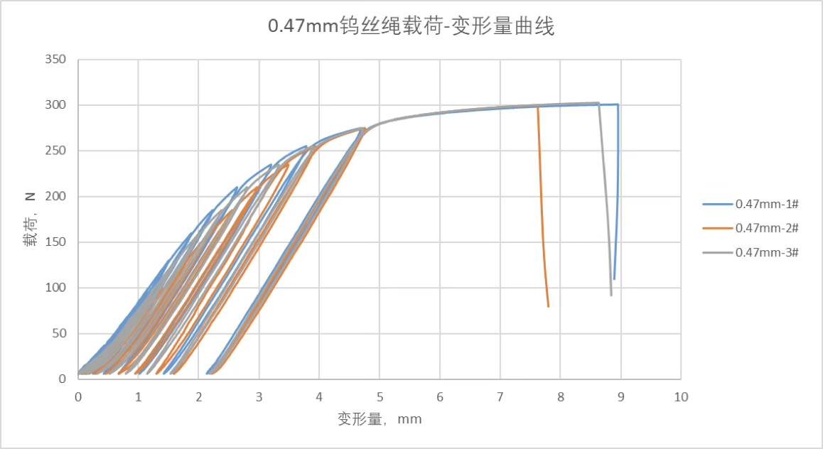 主要产品性能检测→延伸测试